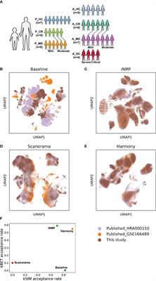 Immunological characterization and comparison of children with COVID-19 from their adult counterparts at single-cell resolution